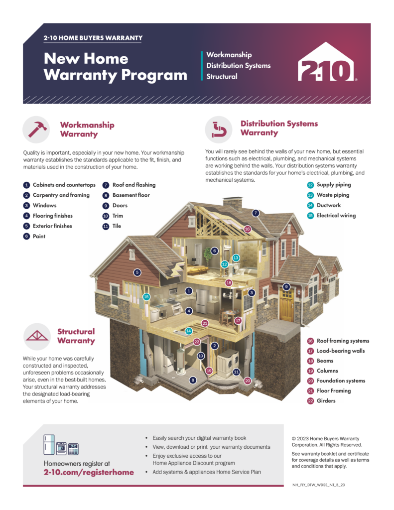 2-10 HOME BUYER WARRANTY