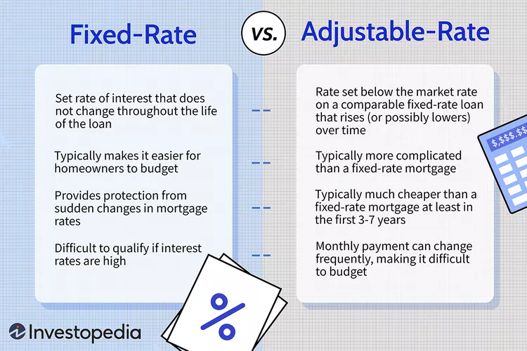 Fixed-Rate vs. Adjustable-Rate Mortgages