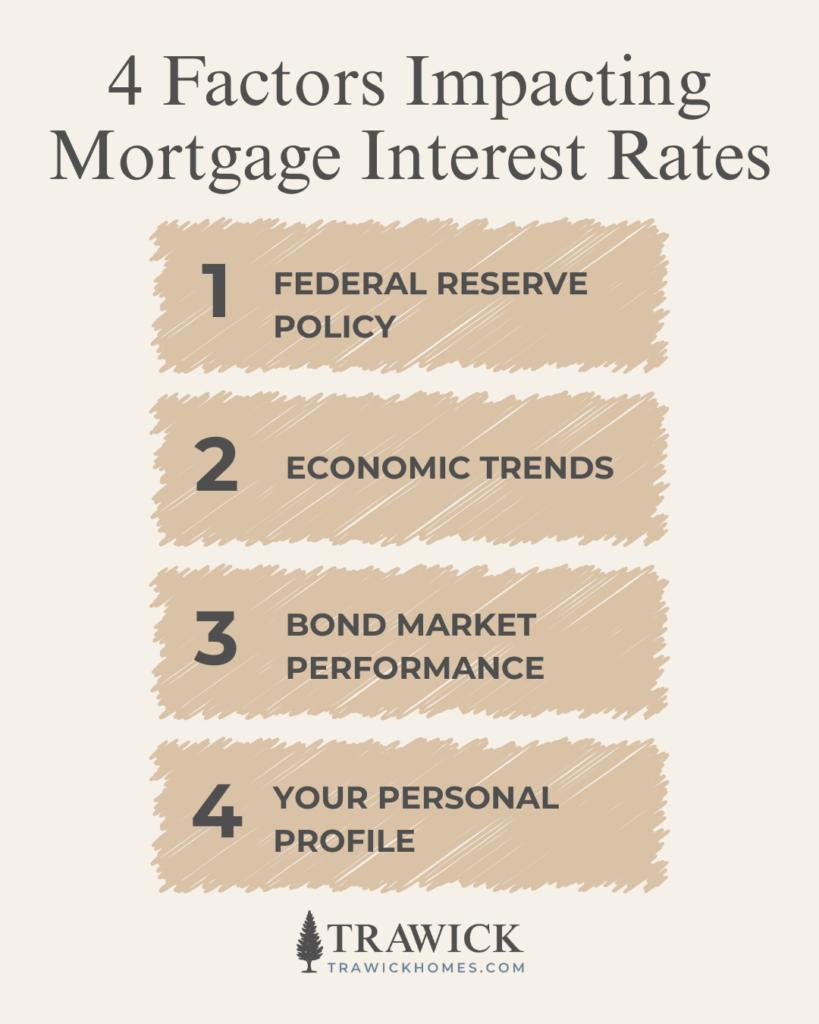 factors impacting mortgage interest rates