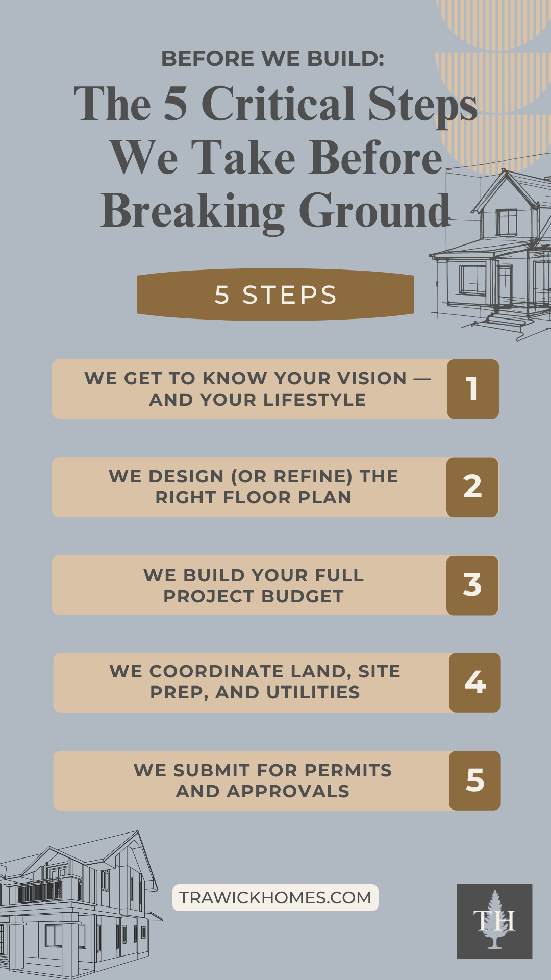 Five steps before house construction begins.