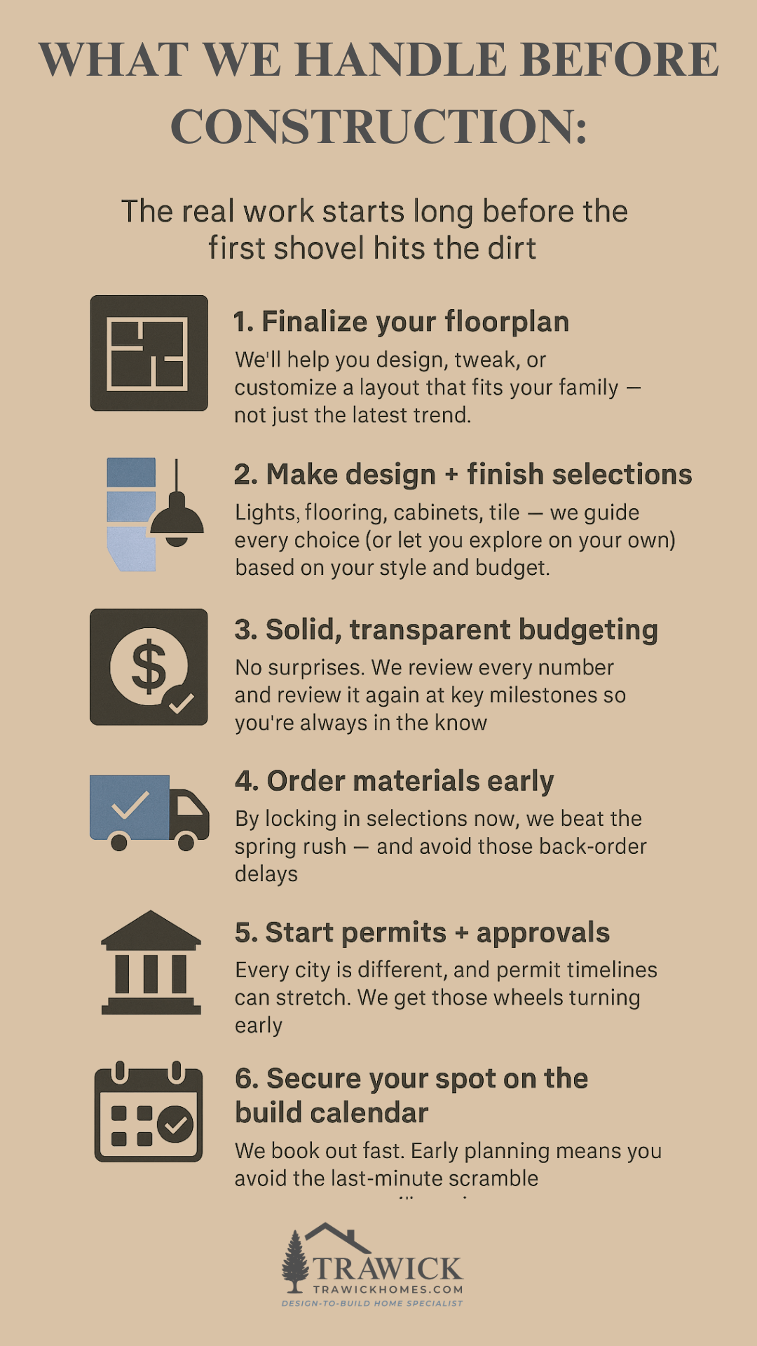 start building a custom home - infographic
