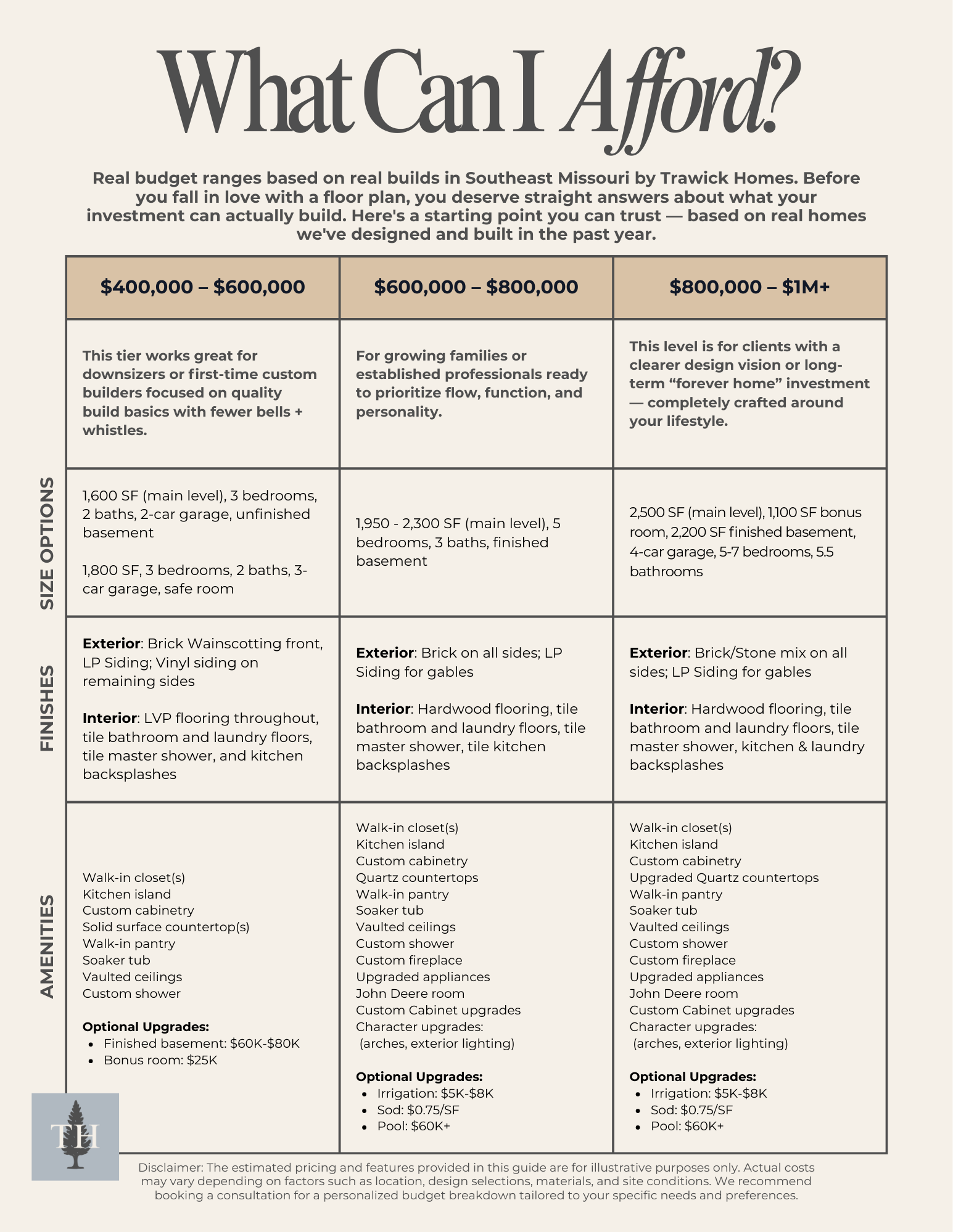 Budget guide for home construction options