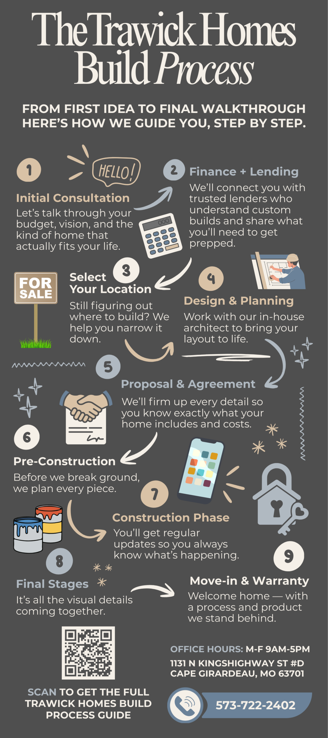 Home building process step-by-step guide