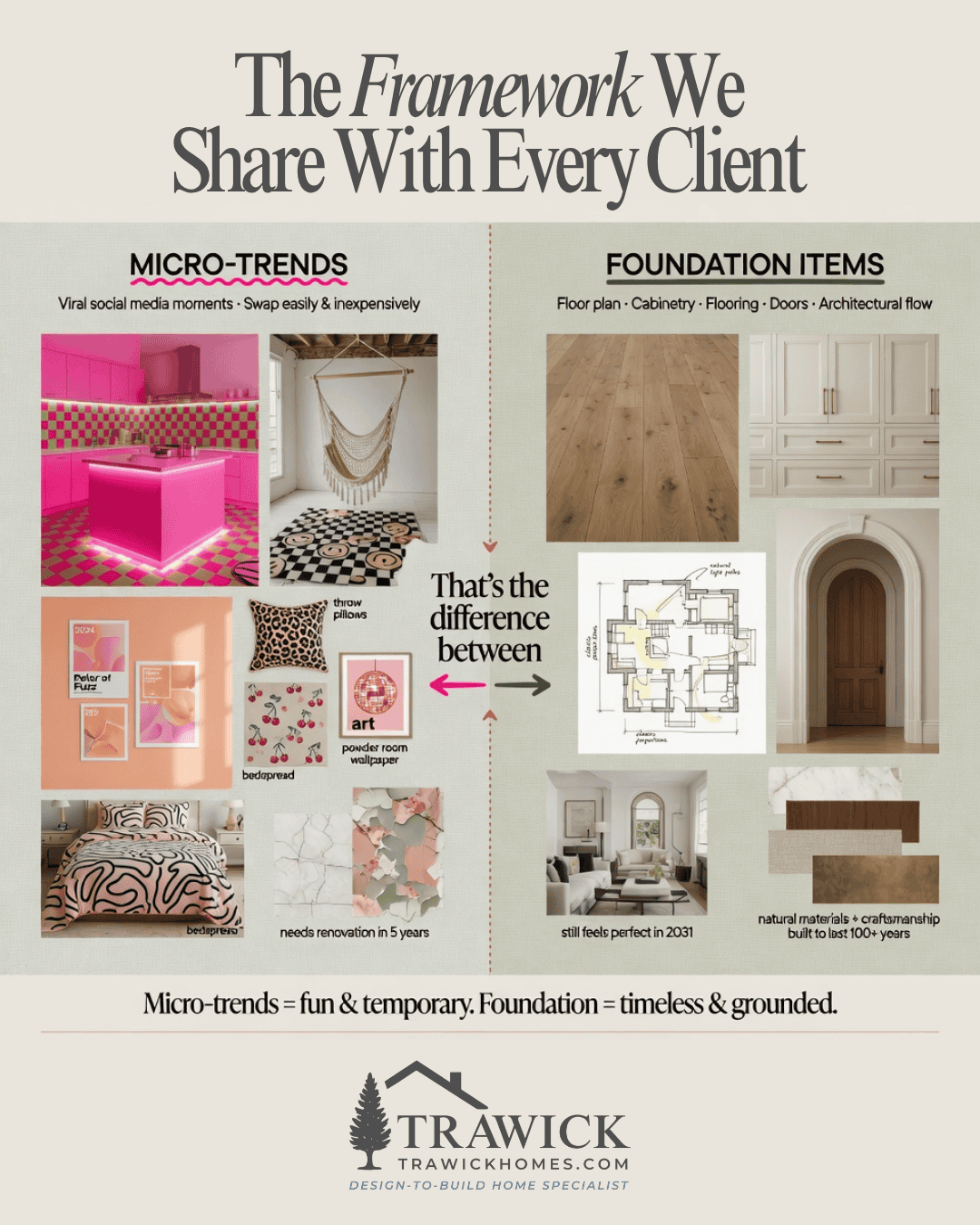 micro trends vs foundation items