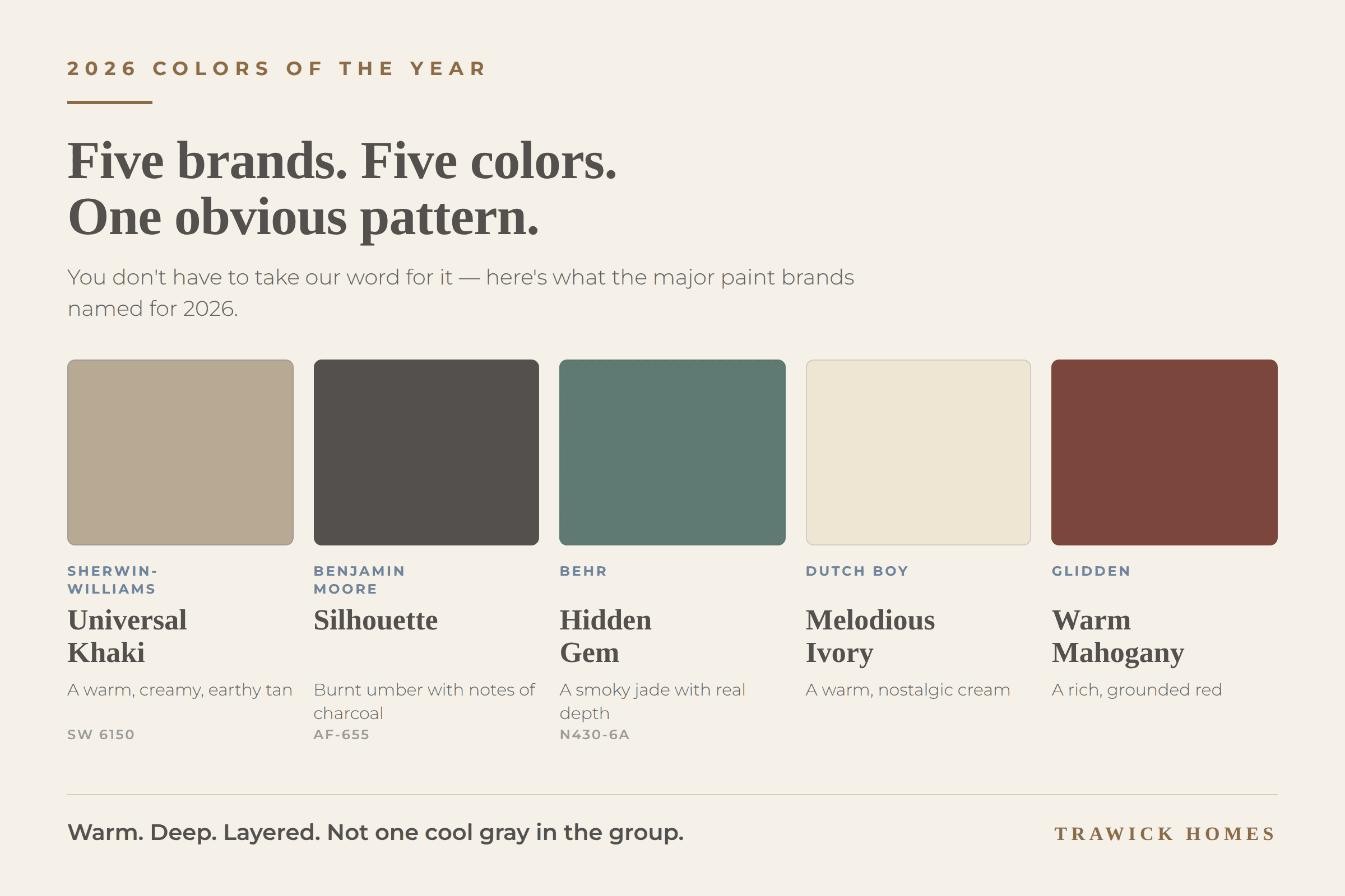 2026 wall color trends